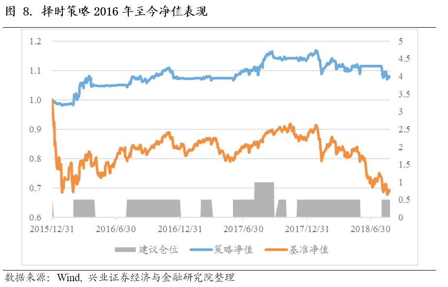 2023年3D彩票近300期走势分析与预测