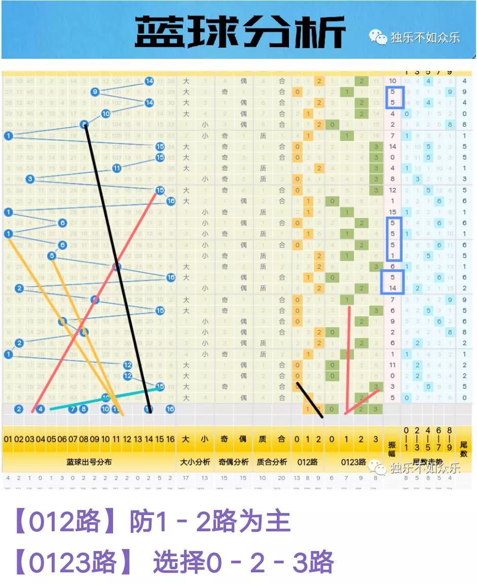 探索双色球红球开奖号的奇妙世界