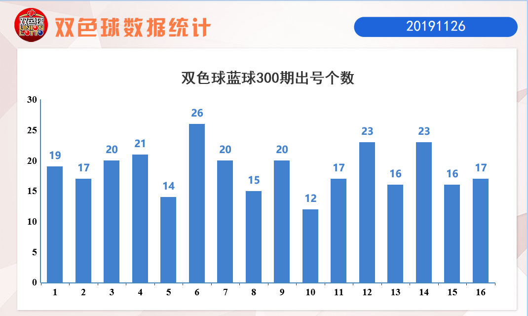 左岸春风，一语断蓝，双色球今日揭晓