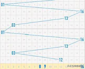 探索双色球最新基本走势图表，揭秘数字背后的奥秘