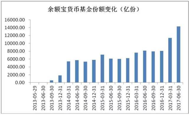 中奖信息与趋势分析