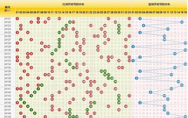 22选5最近500期走势图，深度分析与预测