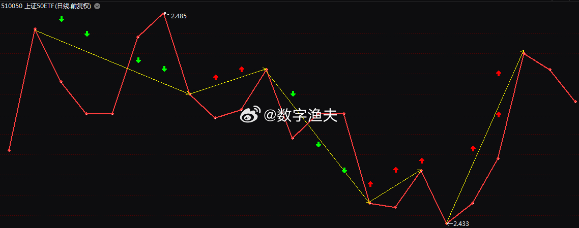 3D走势图分布图，解锁数据可视化新维度