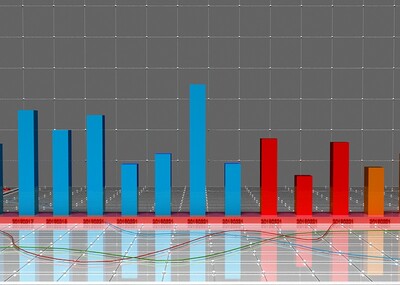 3D走势图带连线图表专业版，数据可视化新纪元