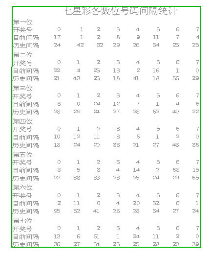 七星彩近15期开奖结果号码深度解析