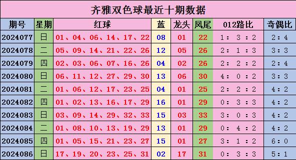 探索新浪爱彩双色球最新基本走势，理性分析下的幸运之旅