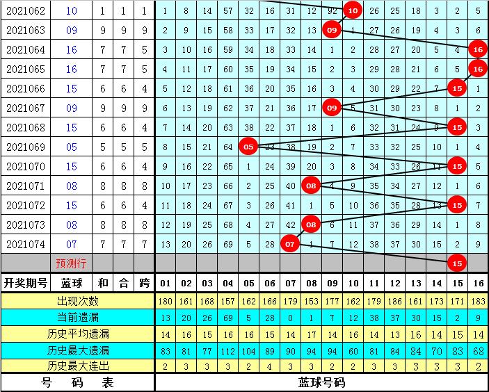 2021075期开奖