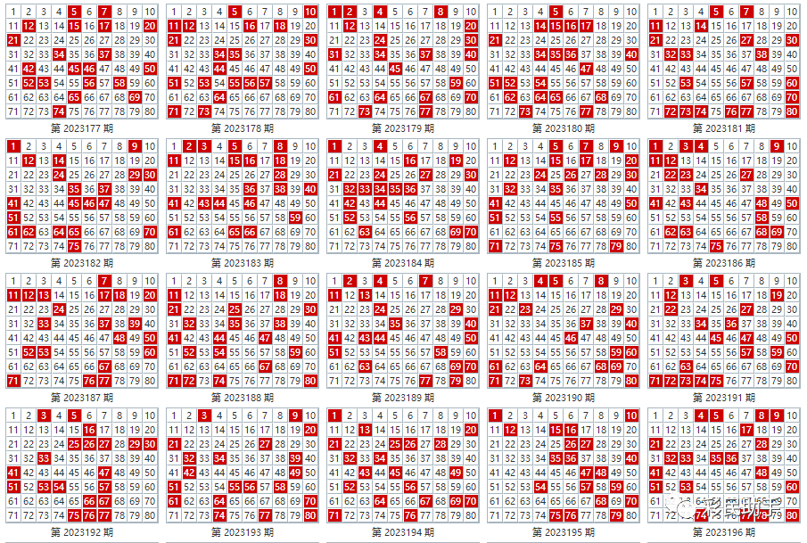 360彩票双色球走势图，揭秘数字背后的奥秘