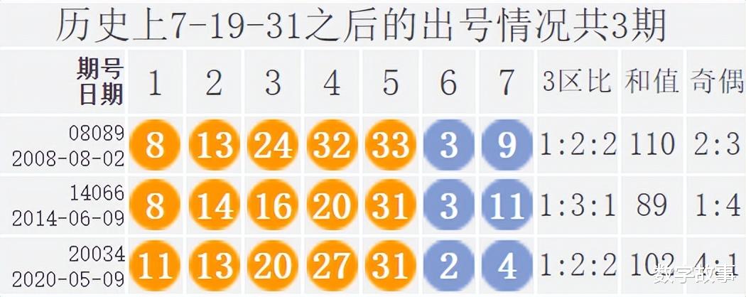 探寻历史足迹，7位数历史开奖号全解析