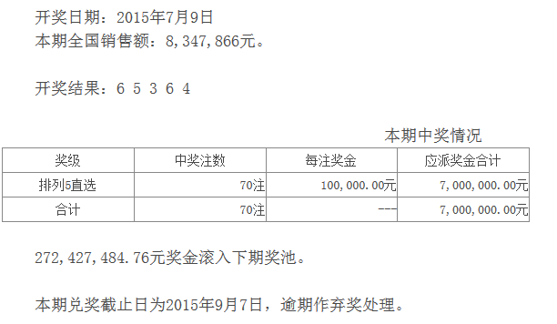 排列五近期50期历史开奖号码分析