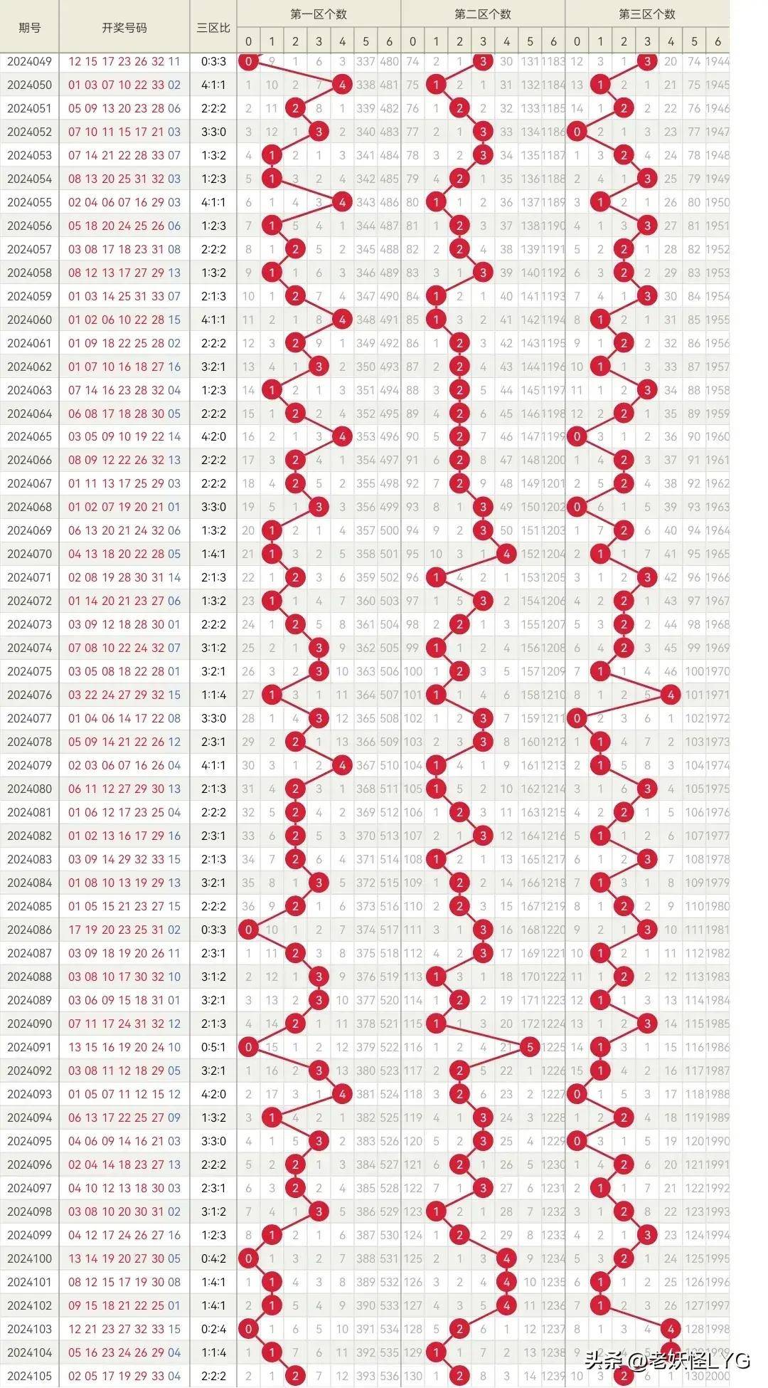 2015135期双色球开奖结果揭晓，幸运数字照亮梦想之光