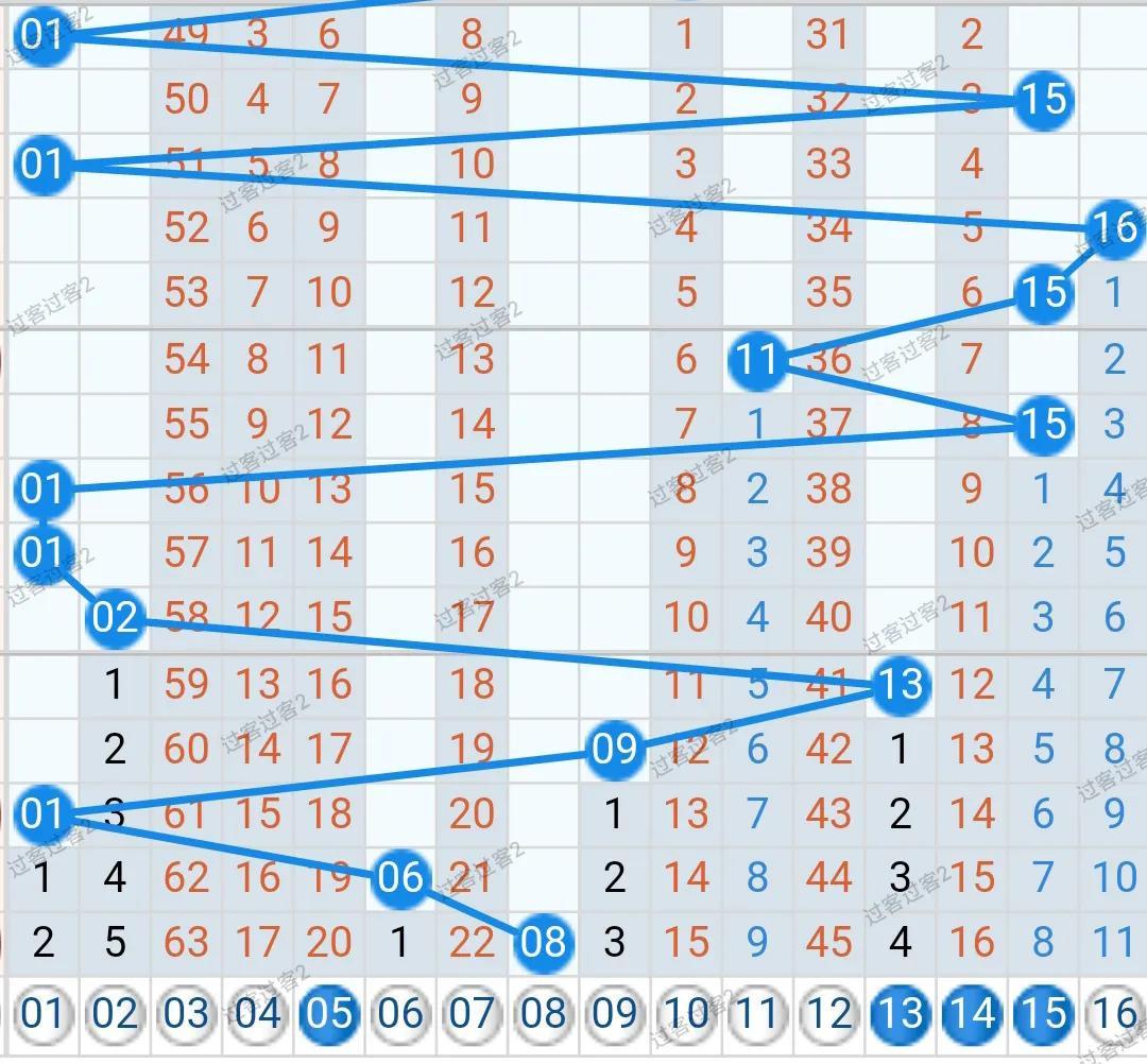 探索双色球，揭秘开机号与试机号的今天查询