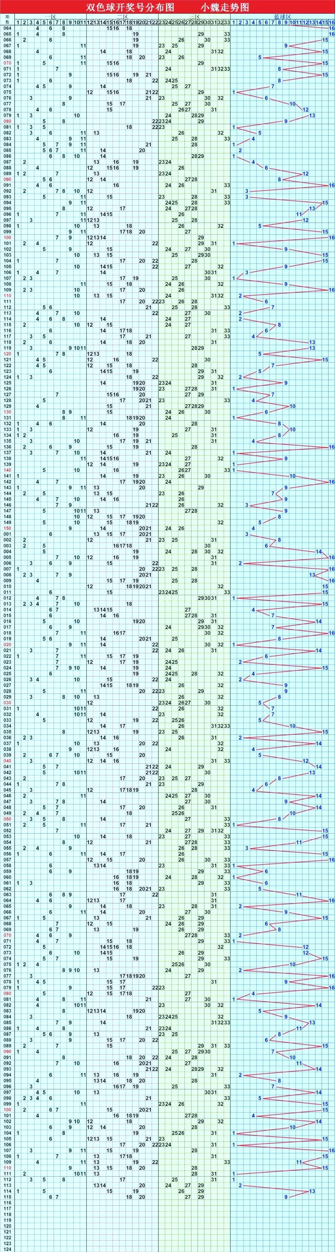 福彩双色球走势图360，揭秘数字背后的奥秘与乐趣