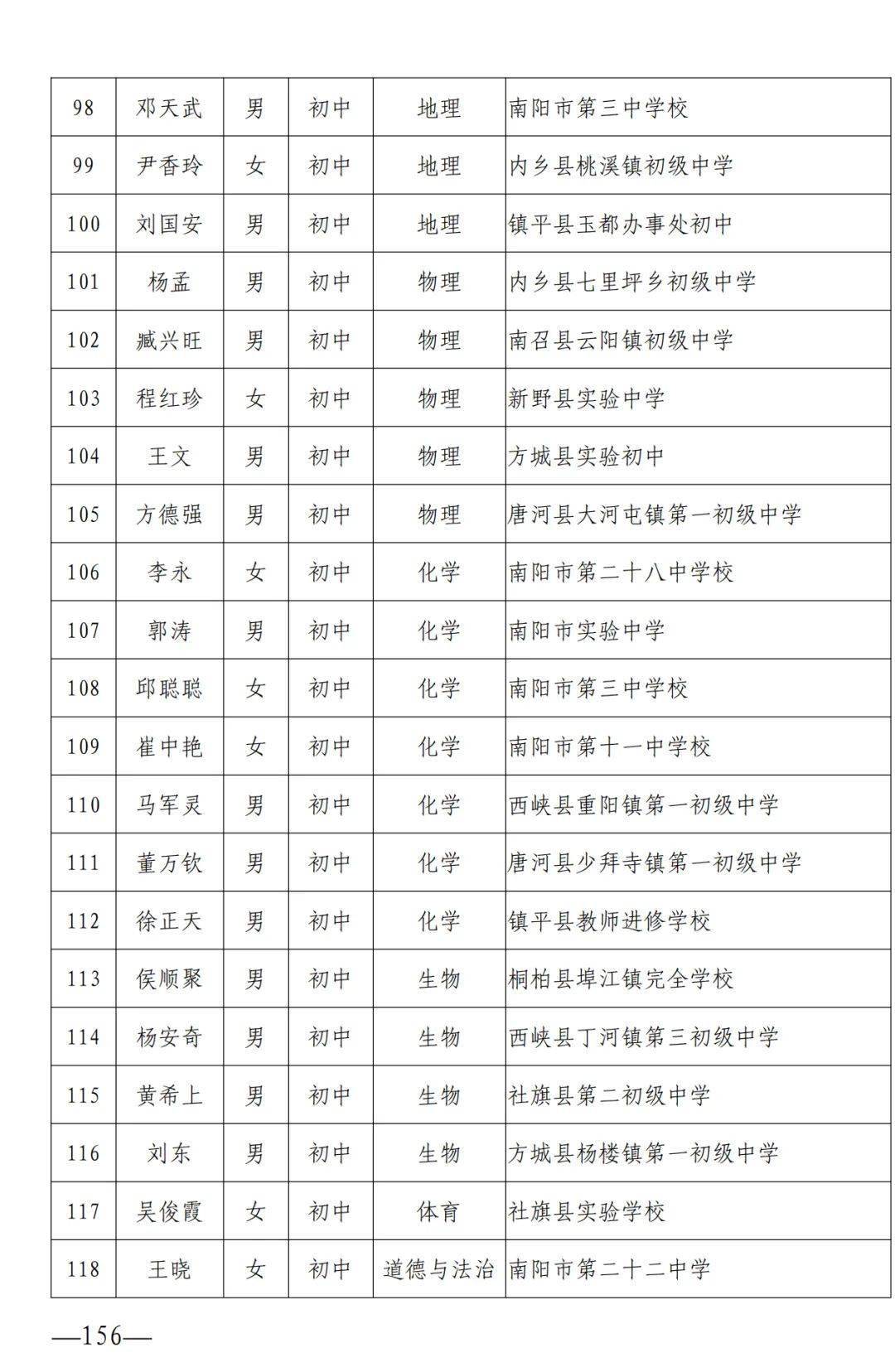 内幕版 第145页