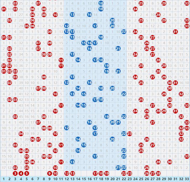 探索双色球浙江超长版全部开奖走势图，数字背后的奥秘与趋势