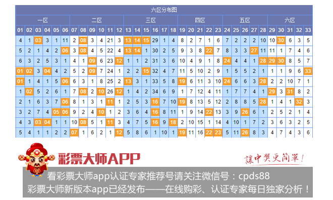 七星彩近100期历史开奖号码深度分析