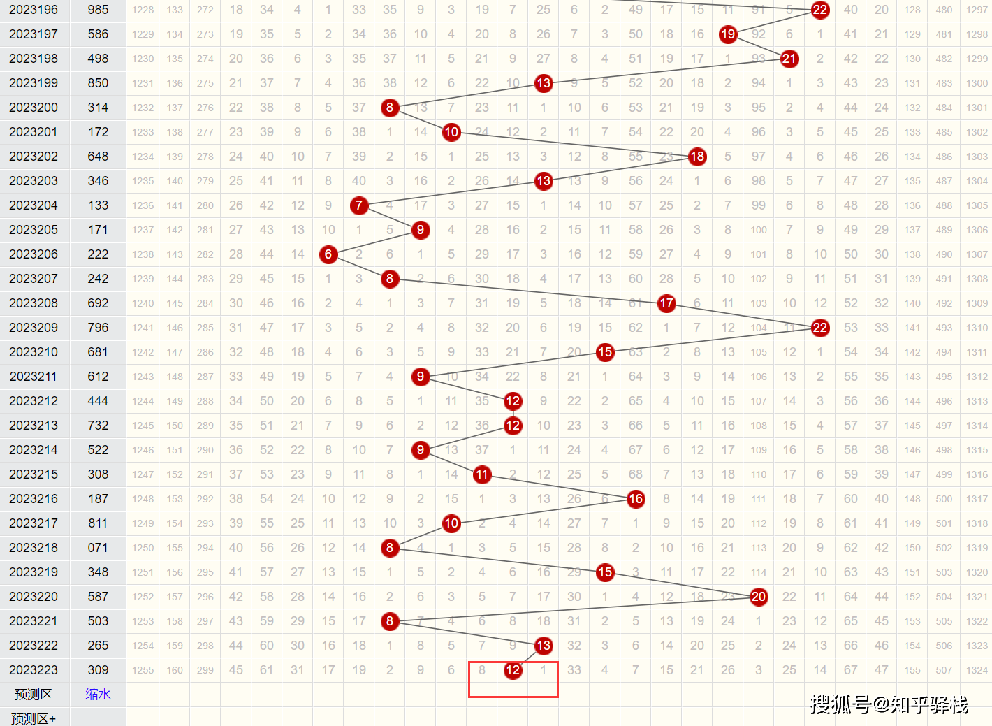 3D和值走势图，解锁彩票分析的秘密武器