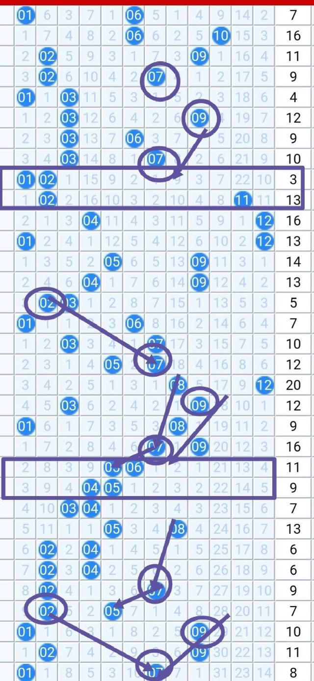 探索大乐透走势图，揭秘基本走势的奥秘