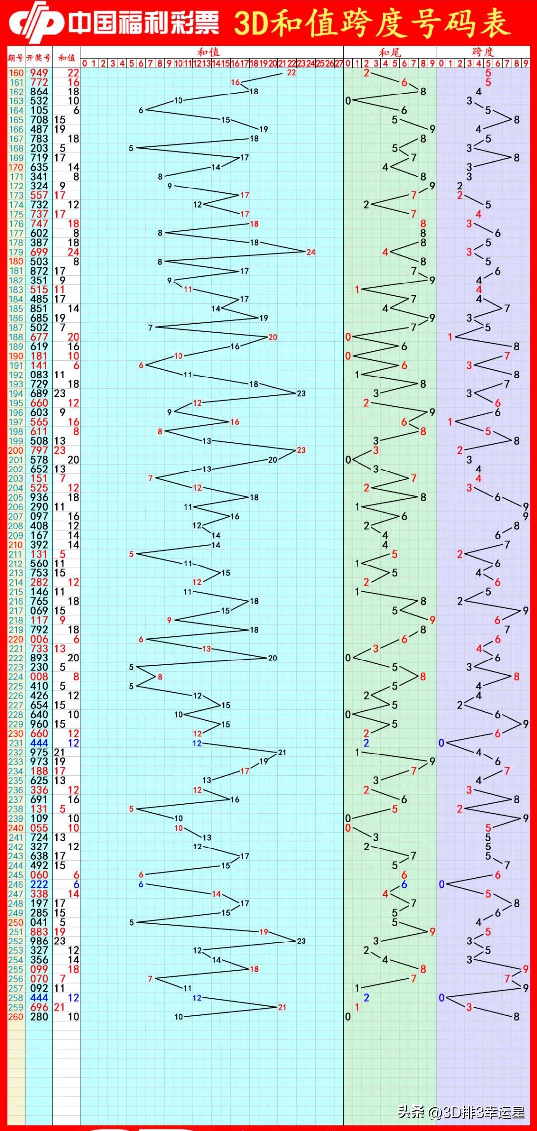 福彩3D字谜汇总大全，解锁数字游戏中的智慧与乐趣