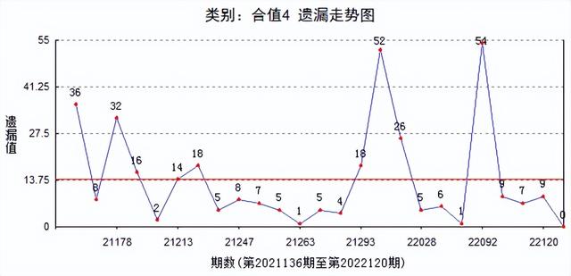 探索3D和值尾走势图表的奥秘，解锁彩票分析新视角