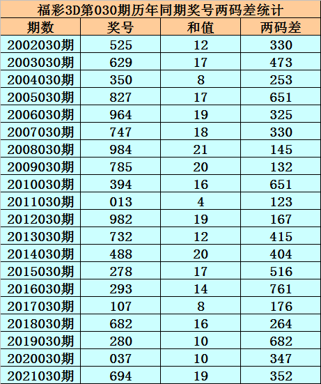 千禧3D试机号，金码、关注码与对应码的深度解析