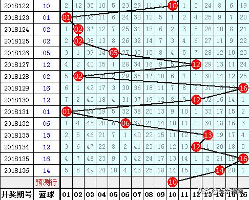 双色球60期开奖号码深度解析与趋势展望