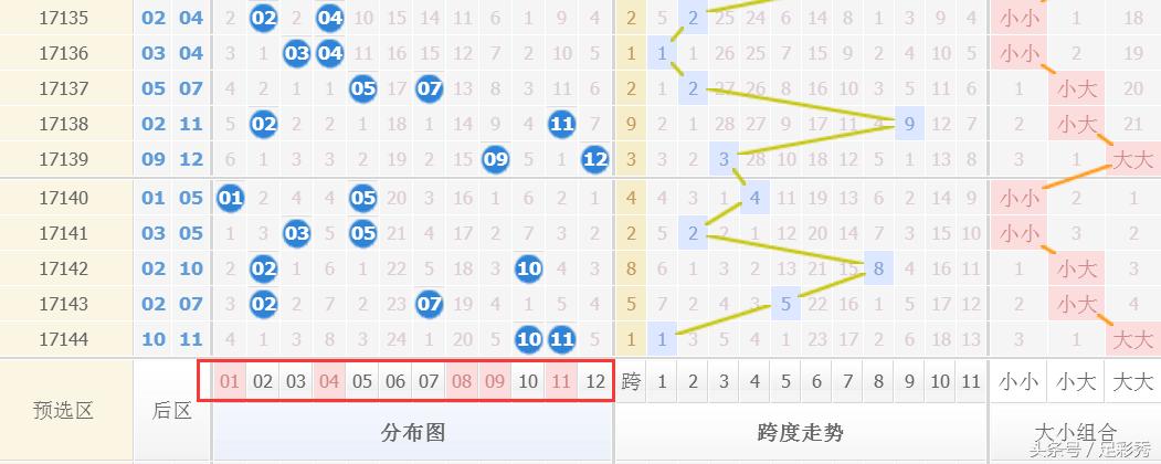 探索大乐透机选模拟选号器的奥秘与乐趣