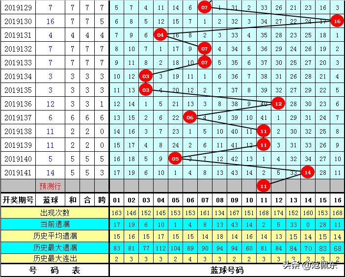 2019142期双色球开奖结果揭晓，幸运数字照亮梦想之路