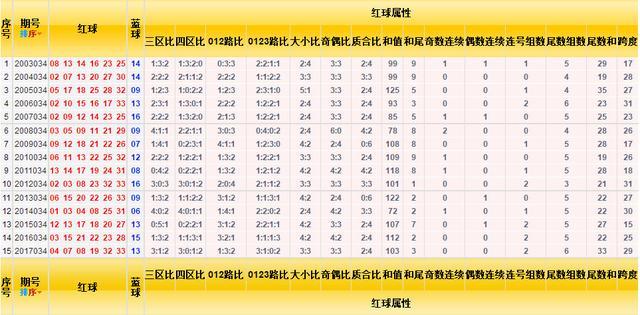 2024年双色球第2024010期开奖结果揭晓，幸运数字点亮梦想之夜