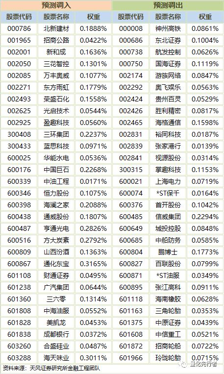 数据分析与预测