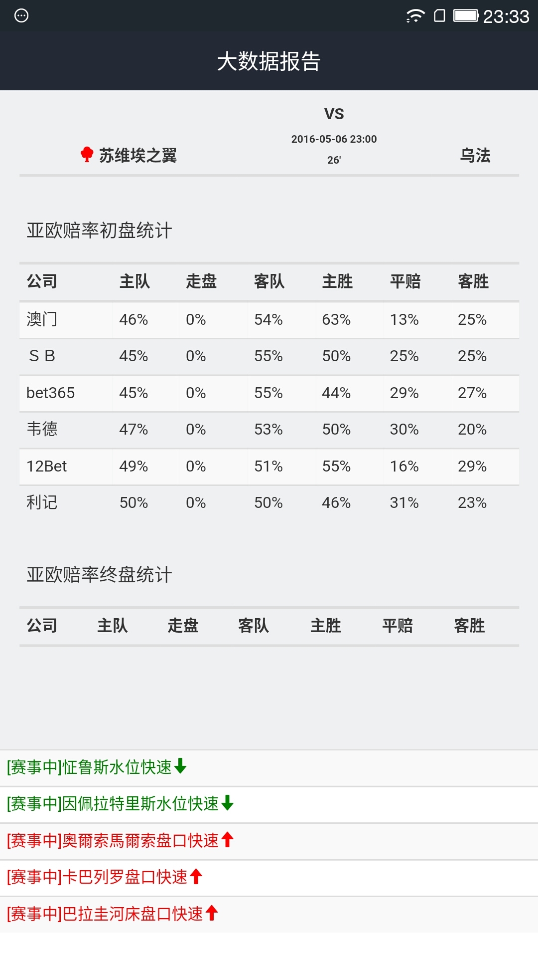 竞彩足球比赛数据