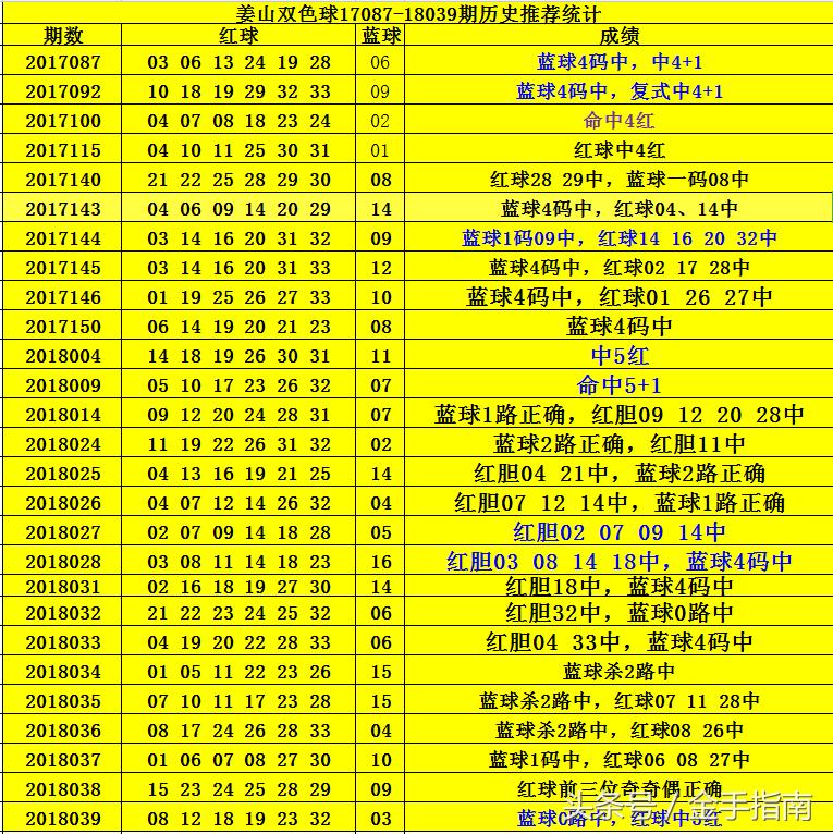 2018040期双色球开奖结果揭晓，幸运数字点亮梦想之光