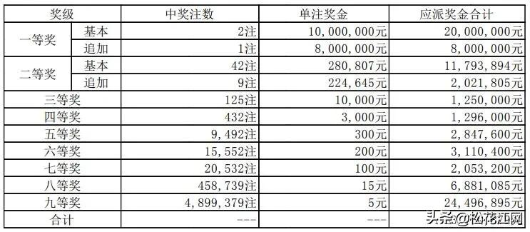 列五排列五，揭秘开奖结果背后的奥秘