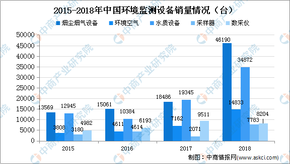 科学分析与智慧决策