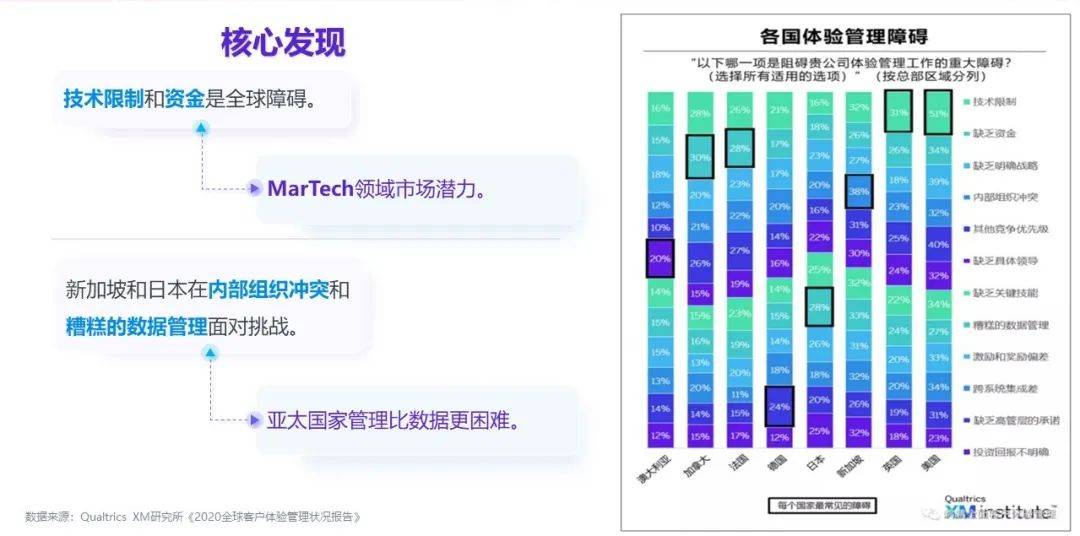 专家预测与挑战