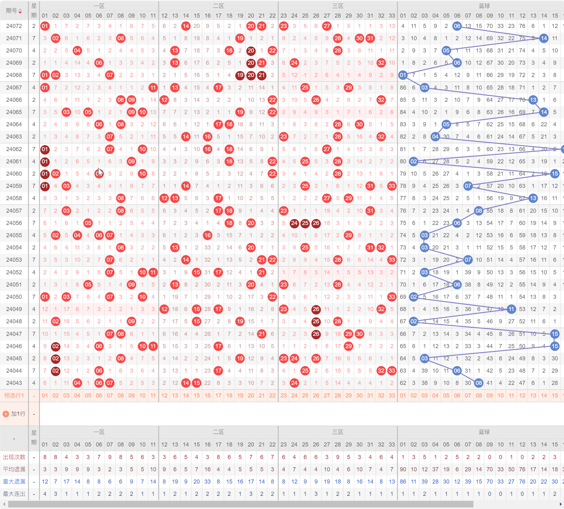 探索双色球模拟开机号的奥秘，揭秘数字背后的趣味与策略