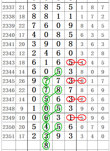 七星彩中奖规则及金额表详解