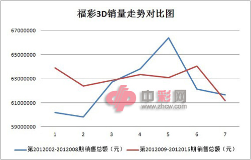 3D走势图综合版