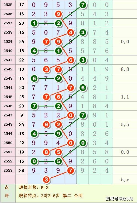 七乐彩走势图，解读数字背后的奥秘