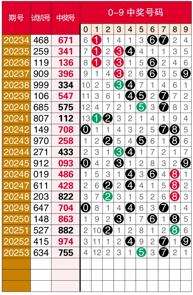 15选5开奖查询，揭秘数字背后的幸运之旅