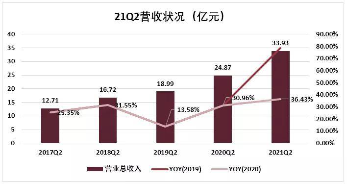 数字与概率探索