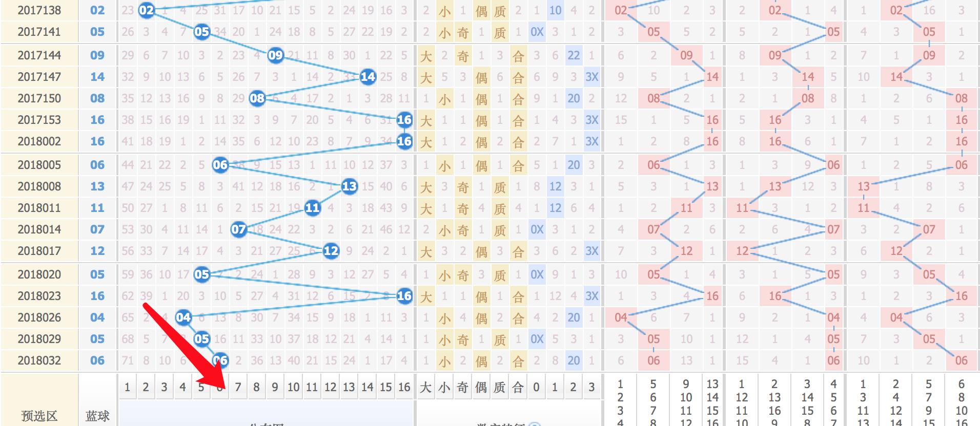 今晚双色球，一注一注的期待与梦想