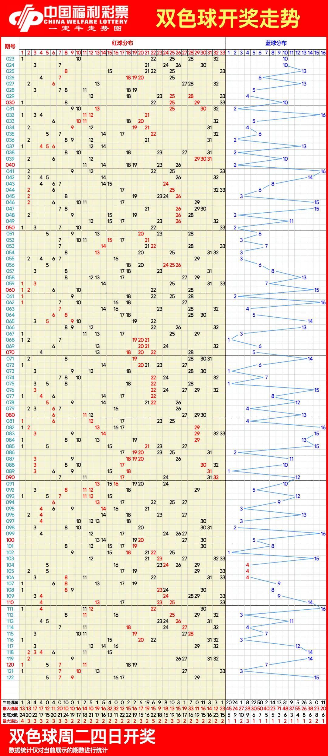 深度剖析，双色球今日开奖号码走势图与选号策略