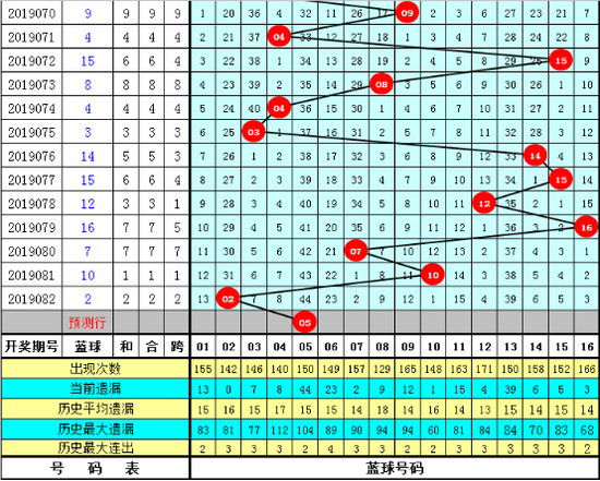 探索新浪福彩双色球基本走势图，理性与幸运的交织