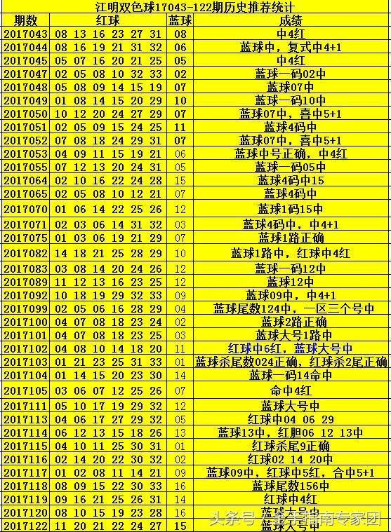 2018年双色球第096期，梦想与现实的碰撞