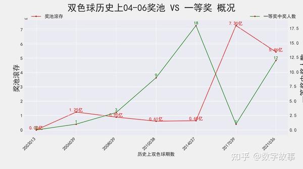 探索双色球第2021007期的神秘之旅