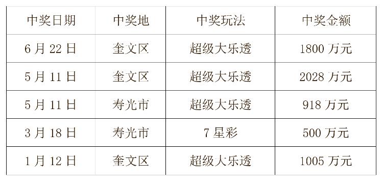 福彩3D彩吧网，理性购彩，共享幸运的数字乐园