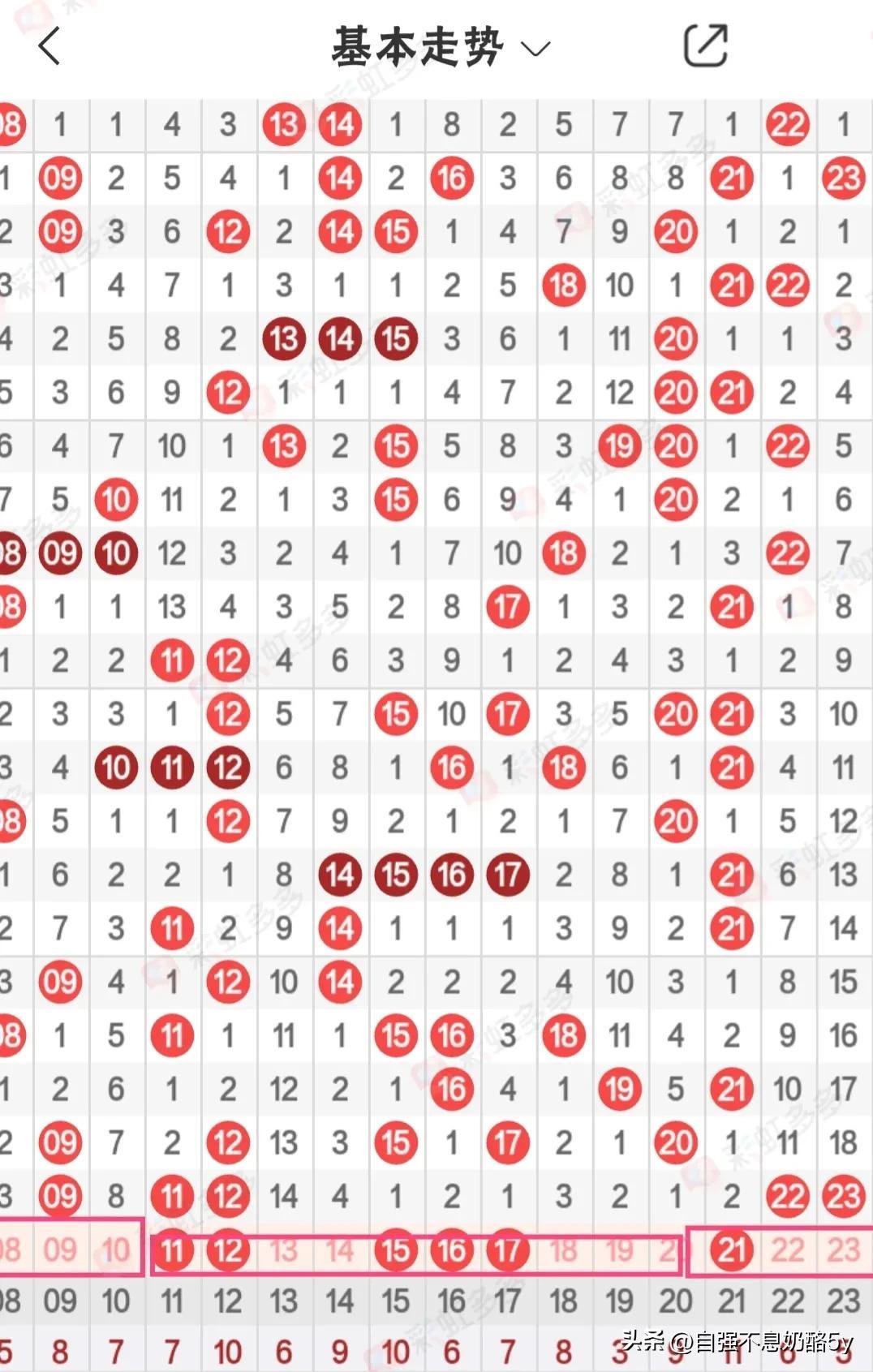 快乐8基本走势图带坐标连线图表，解锁数字游戏的奥秘