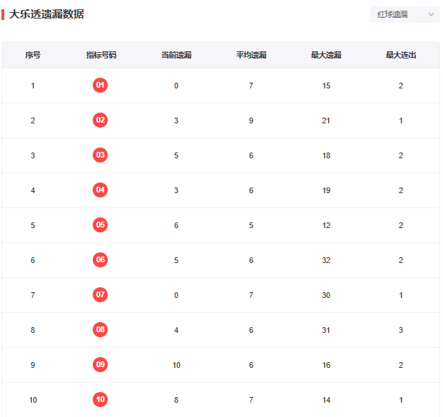 探索大乐透胆拖策略，中奖对照表揭秘