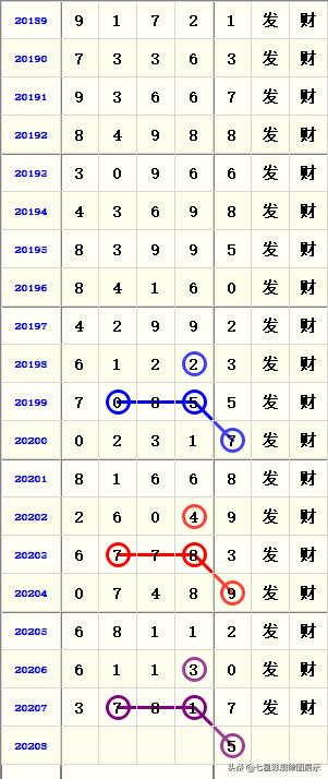 彩票最新揭晓，排列五的惊喜与期待